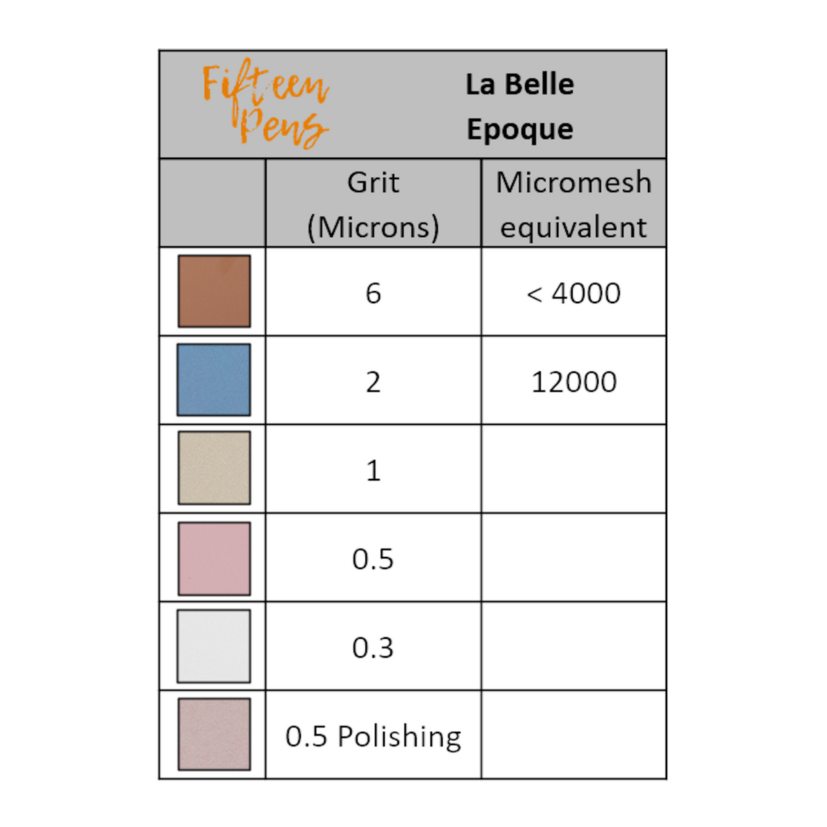 Nib Smoothing Kit Fifteen Pens
